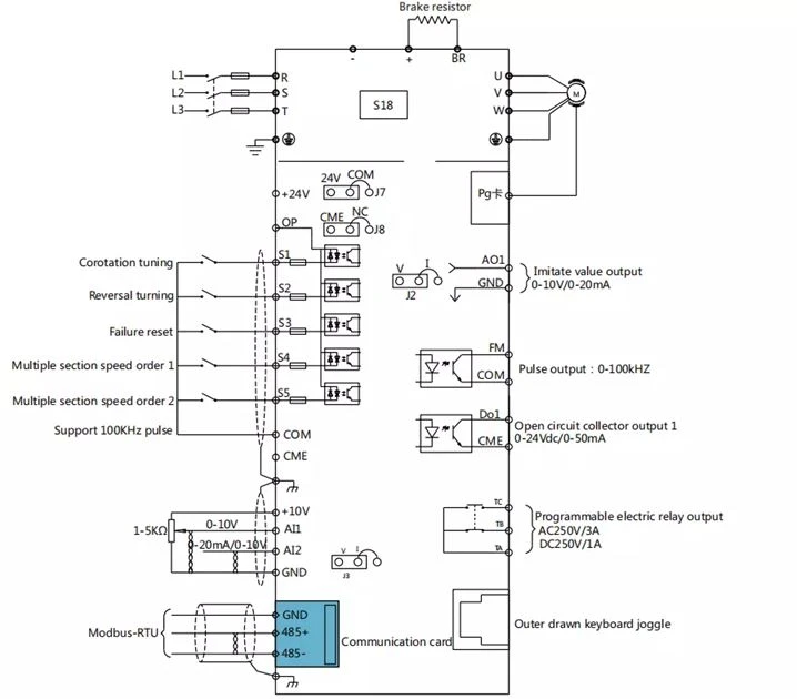 Inverter Inverter