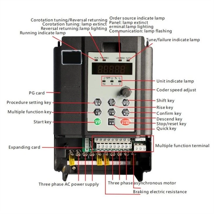 Frequency Inverter
